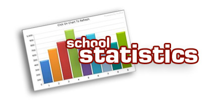School statistics